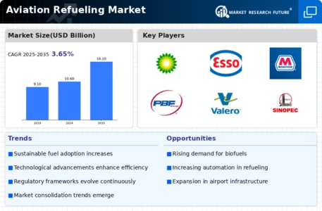 Aviation Refueling Market Infographic