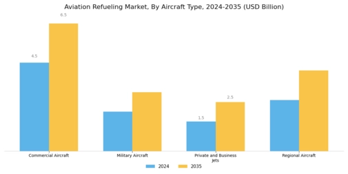 Aviation Refueling Market Segment Image 0