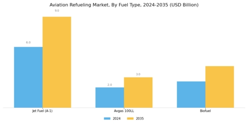 Aviation Refueling Market Segment Image 1