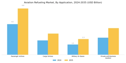 Aviation Refueling Market Segment Image 3