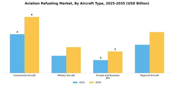 Aviation Refueling Market Segment Image 0