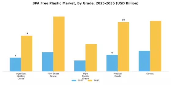 Bpa Free Plastic Market Segment Image 0