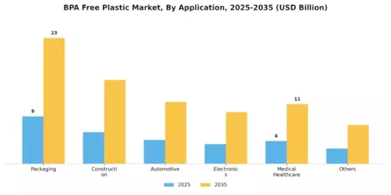 Bpa Free Plastic Market Segment Image 1