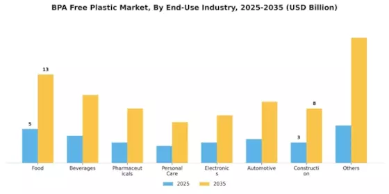 Bpa Free Plastic Market Segment Image 2