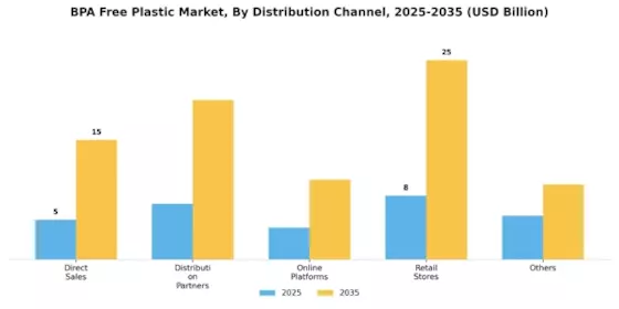 Bpa Free Plastic Market Segment Image 3