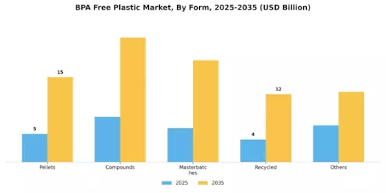 Bpa Free Plastic Market Segment Image 4