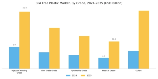 Bpa Free Plastic Market Segment Image 0