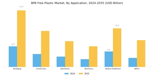 Bpa Free Plastic Market Segment Image 1