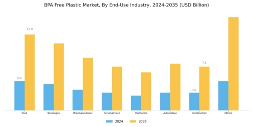 Bpa Free Plastic Market Segment Image 2