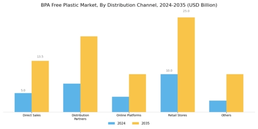 Bpa Free Plastic Market Segment Image 3