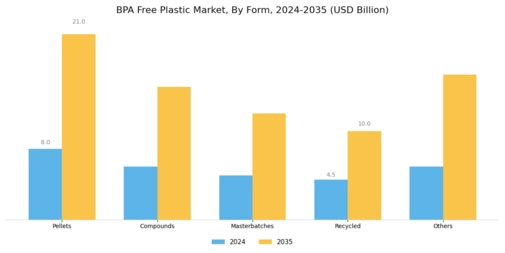 Bpa Free Plastic Market Segment Image 4