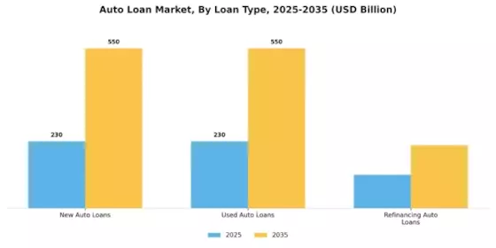 Auto Loan Market Segment Image 0