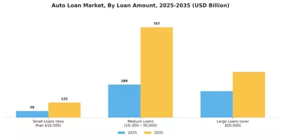 Auto Loan Market Segment Image 3
