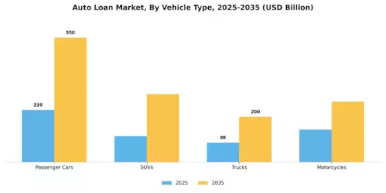 Auto Loan Market Segment Image 4