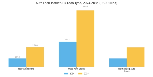 Auto Loan Market Segment Image 0