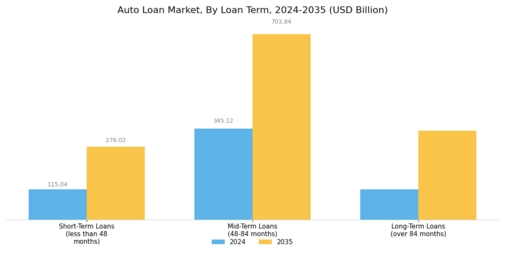Auto Loan Market Segment Image 1