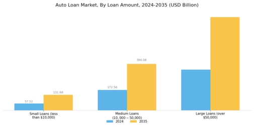 Auto Loan Market Segment Image 3