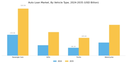 Auto Loan Market Segment Image 4