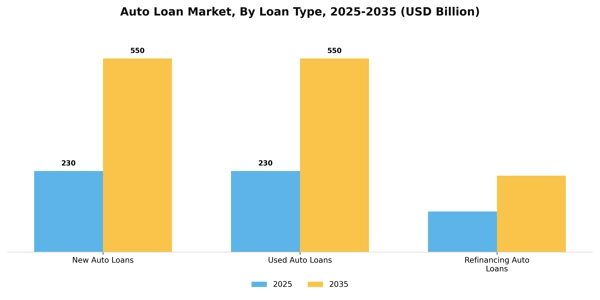 Auto Loan Market Segment Image 3