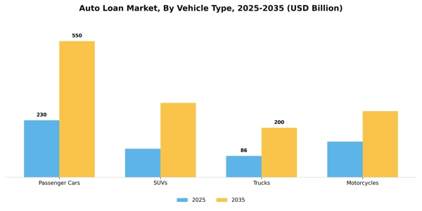 Auto Loan Market Segment Image 4