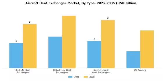 Aircraft Heat Exchanger Market Segment Image 0
