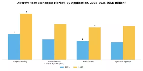Aircraft Heat Exchanger Market Segment Image 2