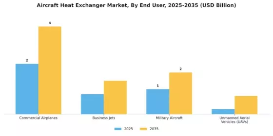 Aircraft Heat Exchanger Market Segment Image 3