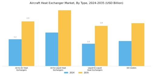Aircraft Heat Exchanger Market Segment Image 0
