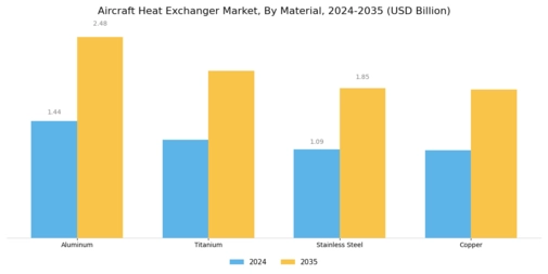 Aircraft Heat Exchanger Market Segment Image 1