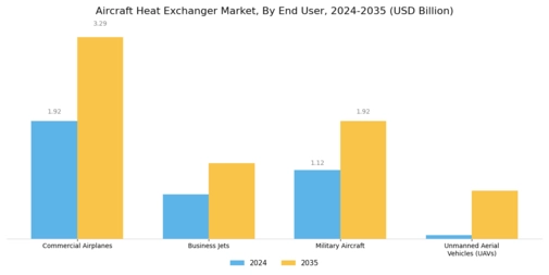 Aircraft Heat Exchanger Market Segment Image 3