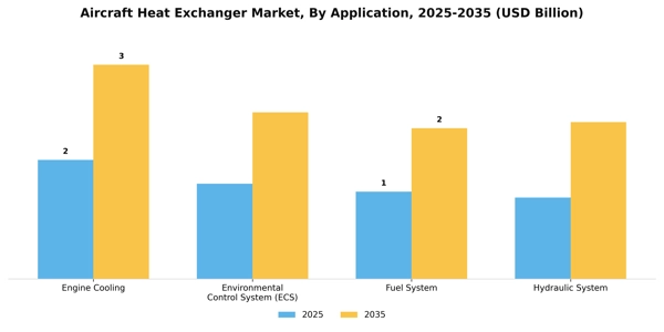 Aircraft Heat Exchanger Market Segment Image 0