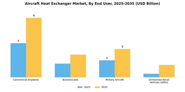 Aircraft Heat Exchanger Market Segment Image 1