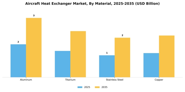 Aircraft Heat Exchanger Market Segment Image 2