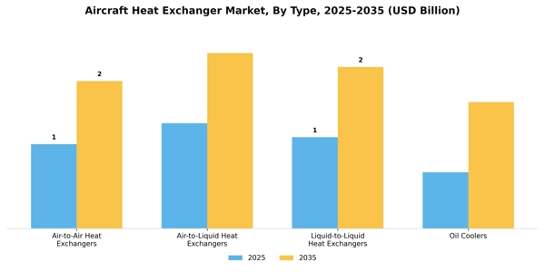 Aircraft Heat Exchanger Market Segment Image 3