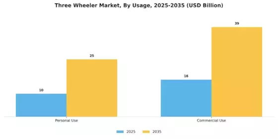 Three Wheeler Market Segment Image 0