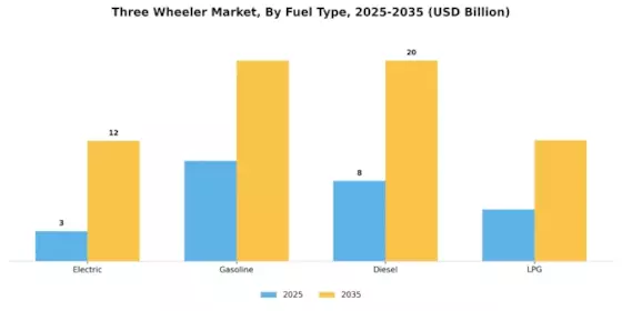Three Wheeler Market Segment Image 1