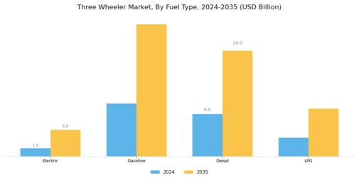 Three Wheeler Market Segment Image 1