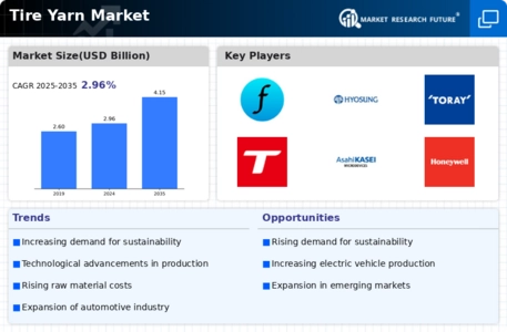 Tire Yarn Market Infographic