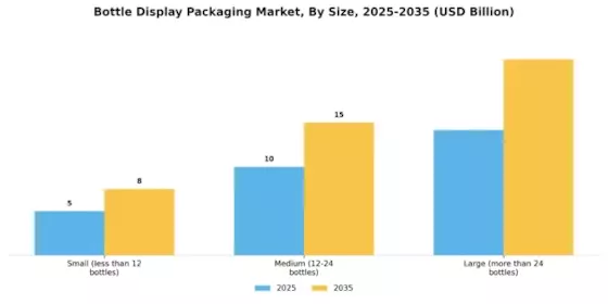 Bottle Display Packaging Market Segment Image 1