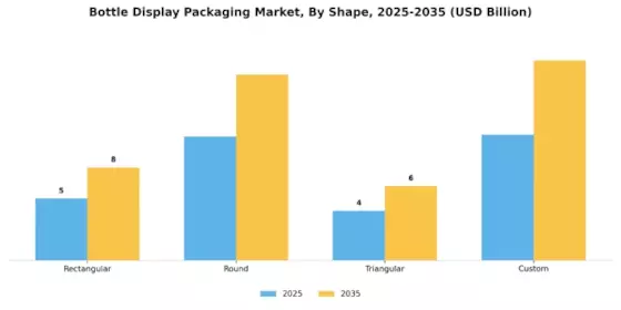 Bottle Display Packaging Market Segment Image 2