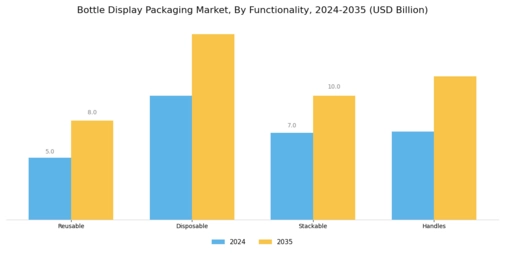 Bottle Display Packaging Market Segment Image 4