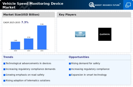 Vehicle Speed Monitoring Device Market Infographic