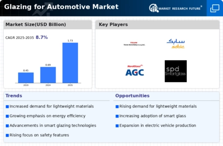 Glazing Automotive Market Infographic