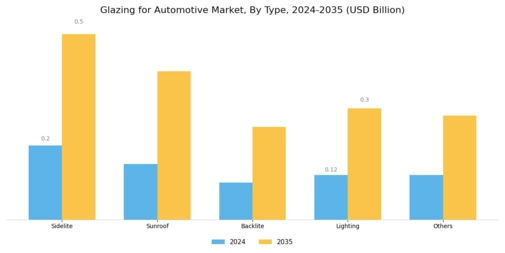 Glazing Automotive Market Segment Image 0
