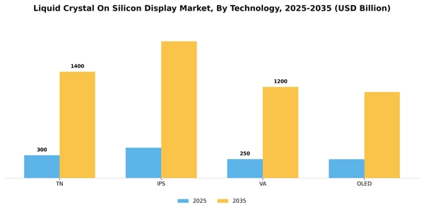 Liquid Crystal On Silicon Display Market Segment Image 4