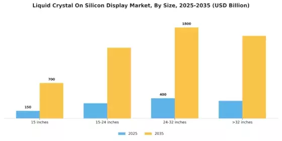 Liquid Crystal On Silicon Display Market Segment Image 3