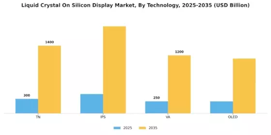 Liquid Crystal On Silicon Display Market Segment Image 4