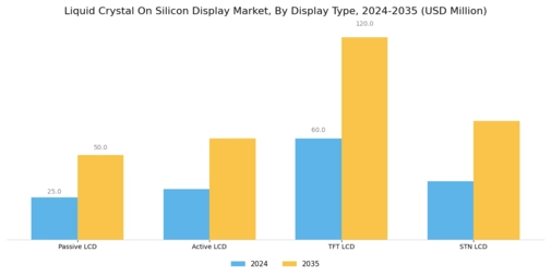 Liquid Crystal On Silicon Display Market Segment Image 0