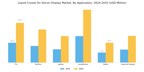 Liquid Crystal On Silicon Display Market Segment Image 1