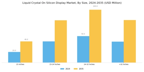 Liquid Crystal On Silicon Display Market Segment Image 3